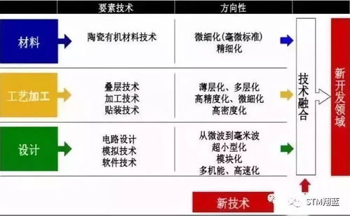 村田制作所 全球頂尖電子廠商的成功之道