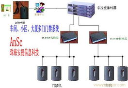 門禁機(jī) 智能安防的核心組件與多元應(yīng)用場景