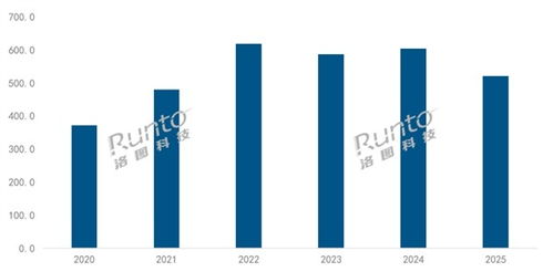 從客廳C位到邊緣雞肋 電視在投影、降價(jià)與短劇浪潮下的生存困局