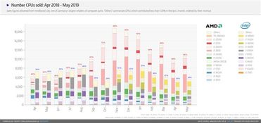 電子產品世界 解析銷售趨勢與策略