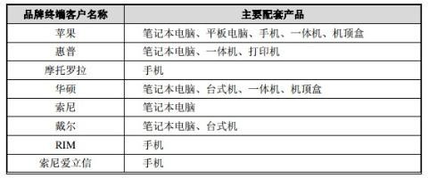 安潔科技 市值最小的蘋果供應商概念股，電子產品銷售潛力待發掘
